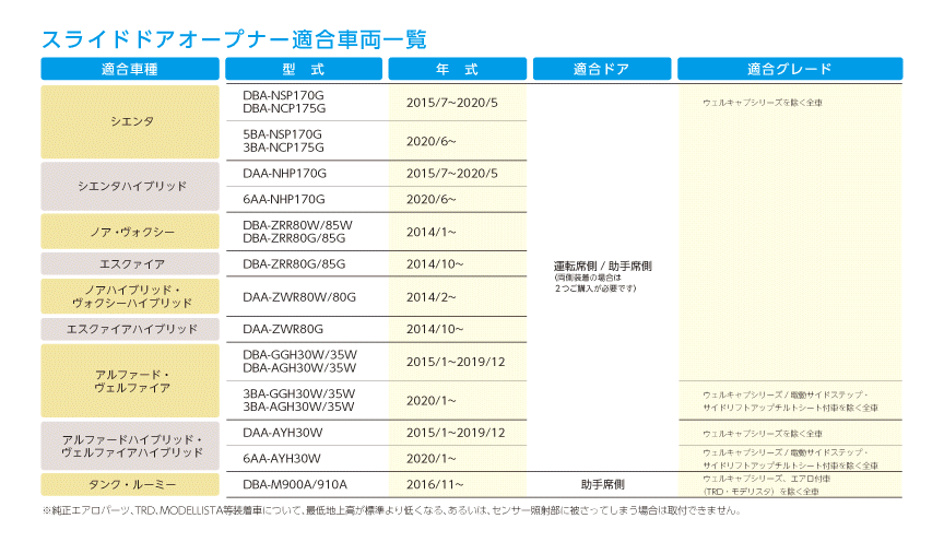 スライド ドア オープナー | トヨタモビリティ東京