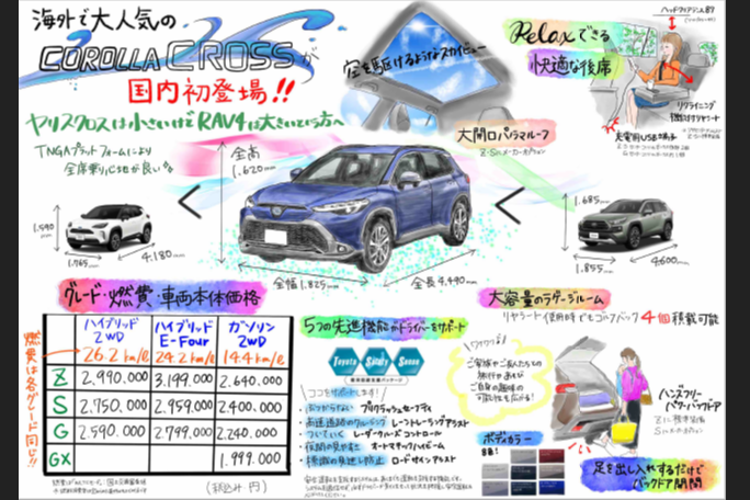 レポート_カローラクロス