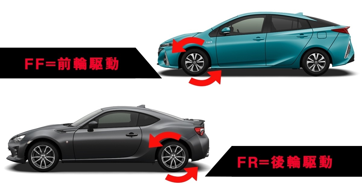 新型RAV4で採用された新4WDシステムって何？  トヨタモビリティ東京 