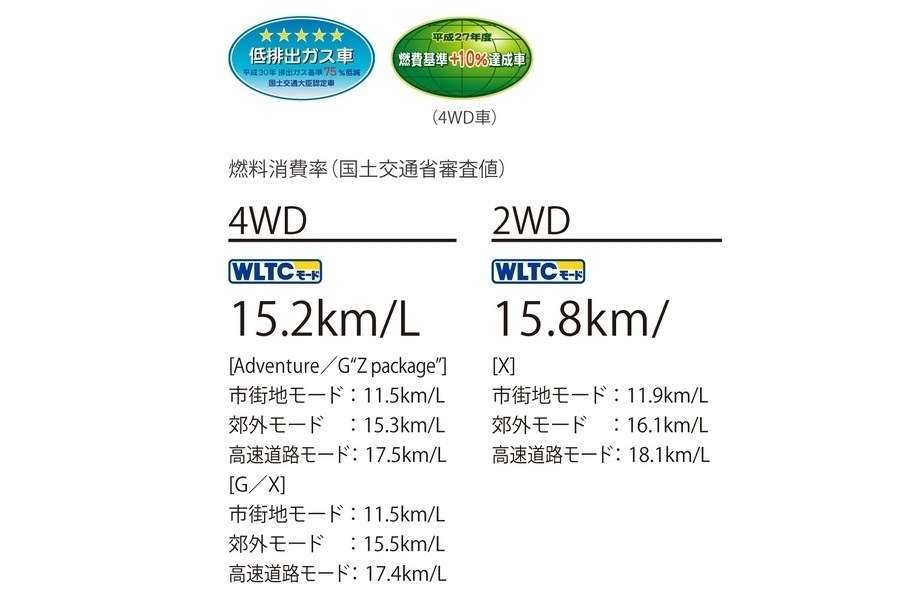 新4WDシステム_ガソリン車の燃費