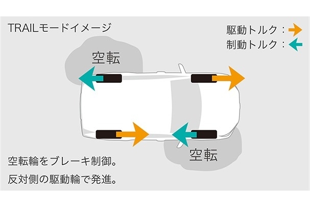 新4WDシステム_TRAILモード