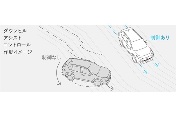 新4WDシステム_ダウンヒルアシストコントロール