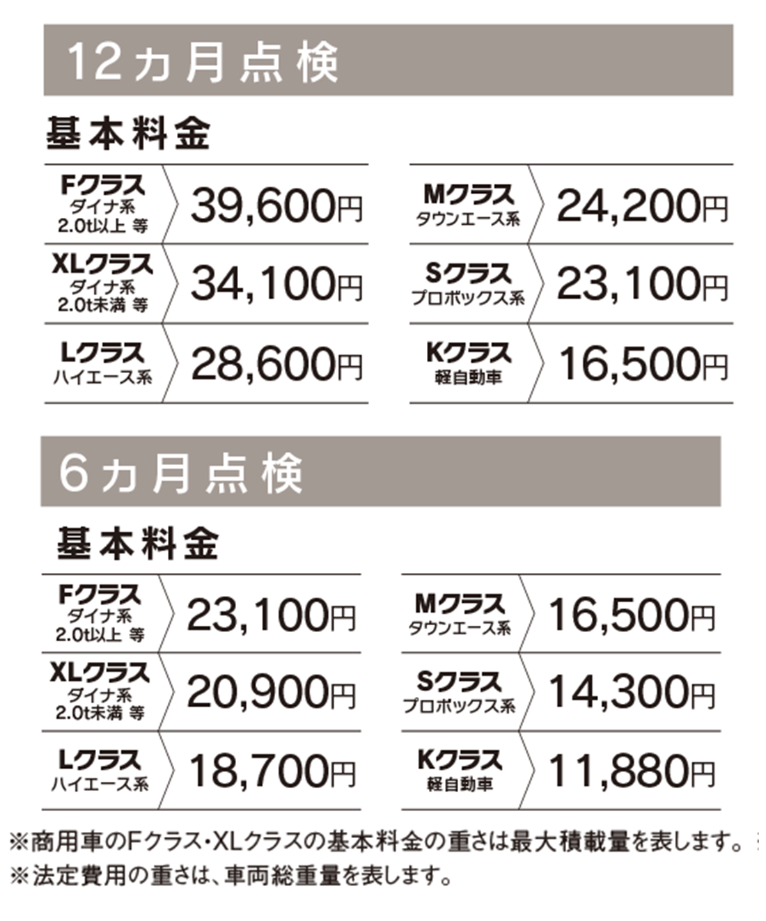 法定点検  トヨタモビリティ東京株式会社