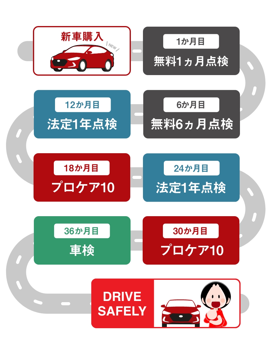 点検 整備する トヨタモビリティ東京