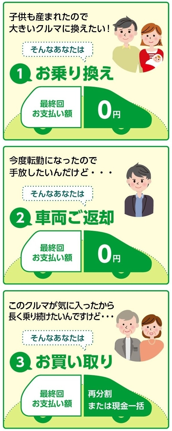 中古車の支払いプランを徹底解説！  トヨタモビリティ東京株式会社
