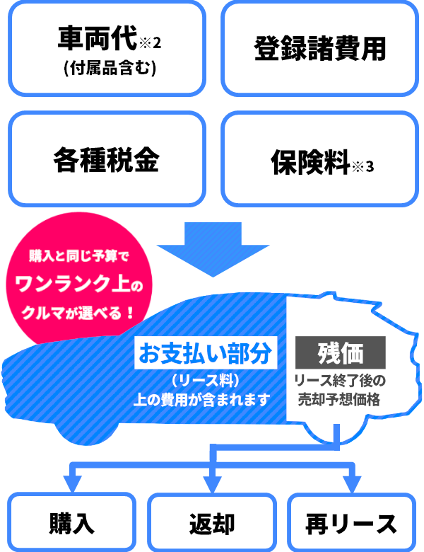 中古車の支払いプランを徹底解説！  トヨタモビリティ東京株式会社