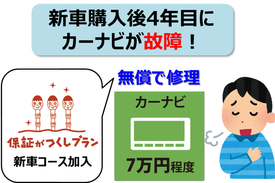 保証がつくしプラン トヨタモビリティ東京