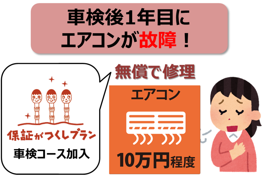 保証がつくしプラン トヨタモビリティ東京