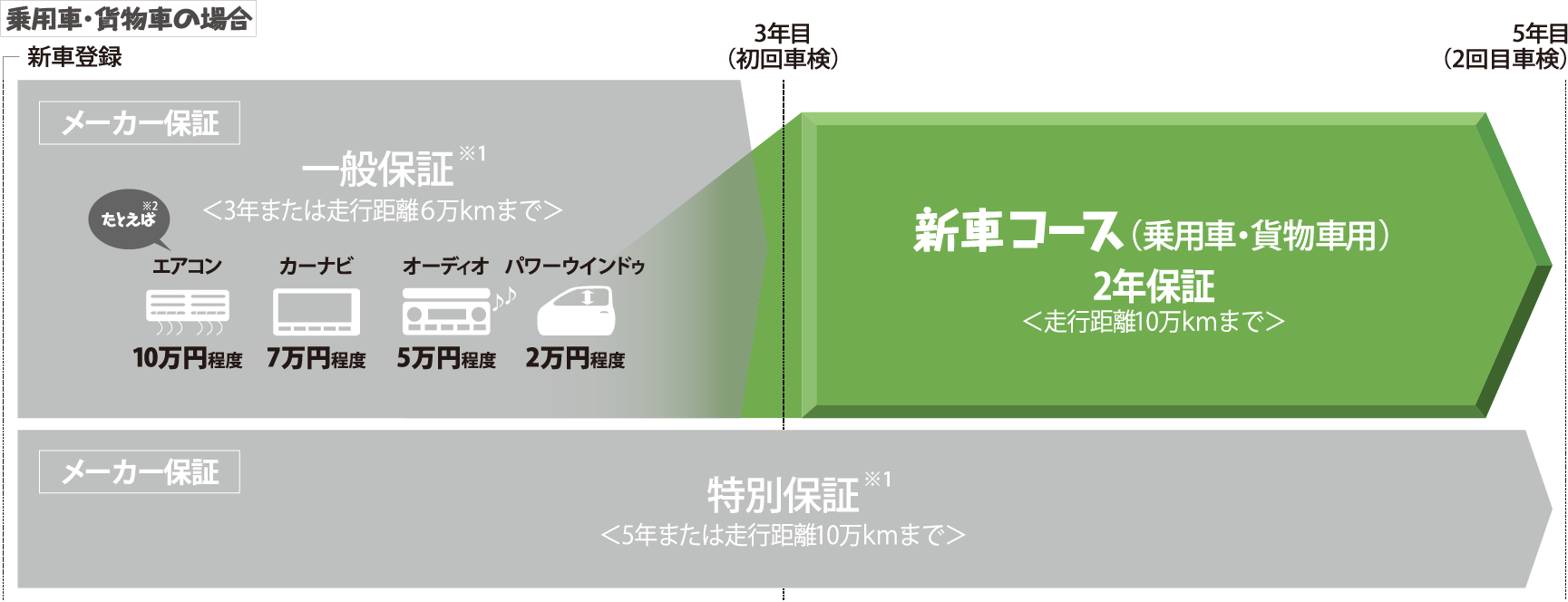 新車コース | トヨタモビリティ東京