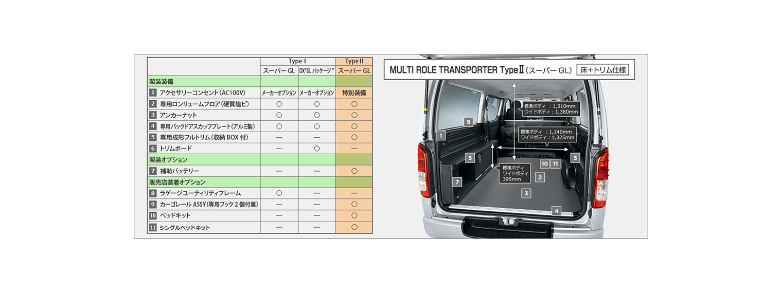 ハイエースコンプリートカーMRT_スペック表3