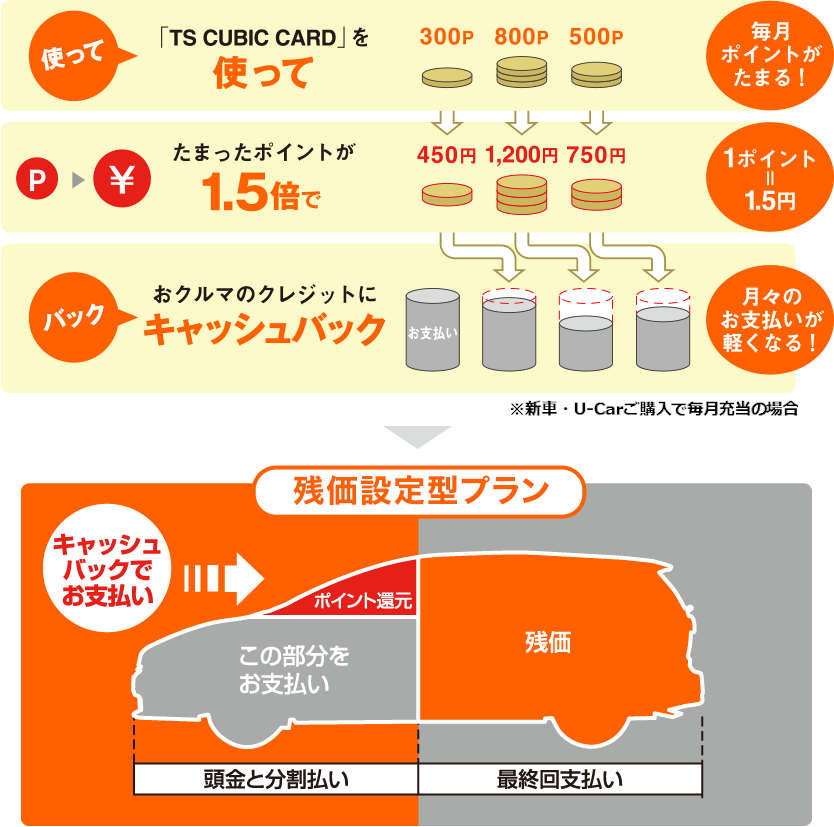 Ts Cubic Card トヨタモビリティ東京