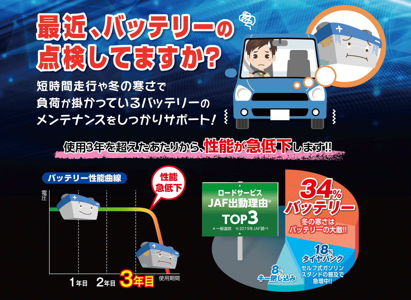 バッテリー交換キャンペーン トヨタモビリティ東京