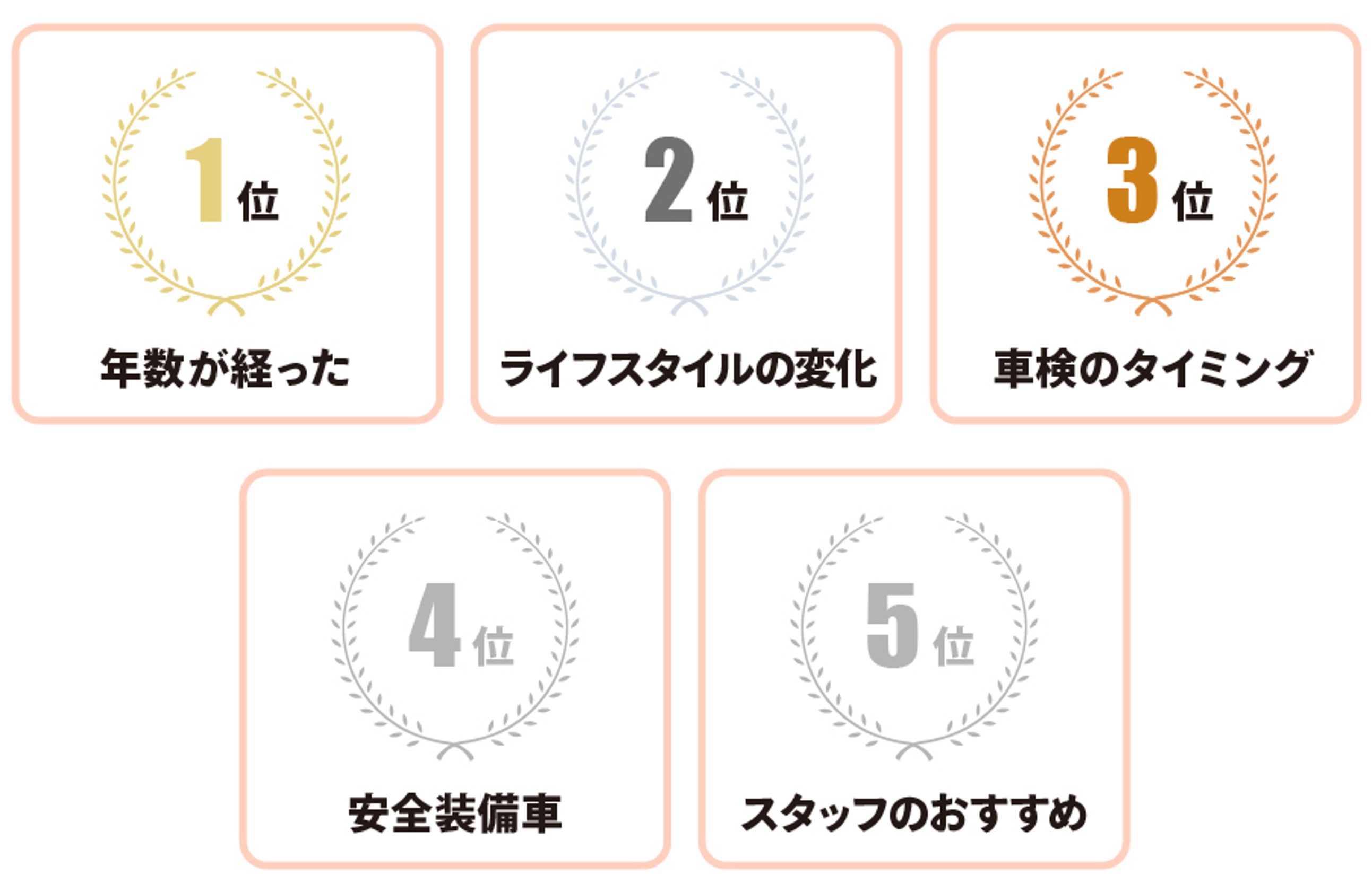 購入ガイド トヨタモビリティ東京