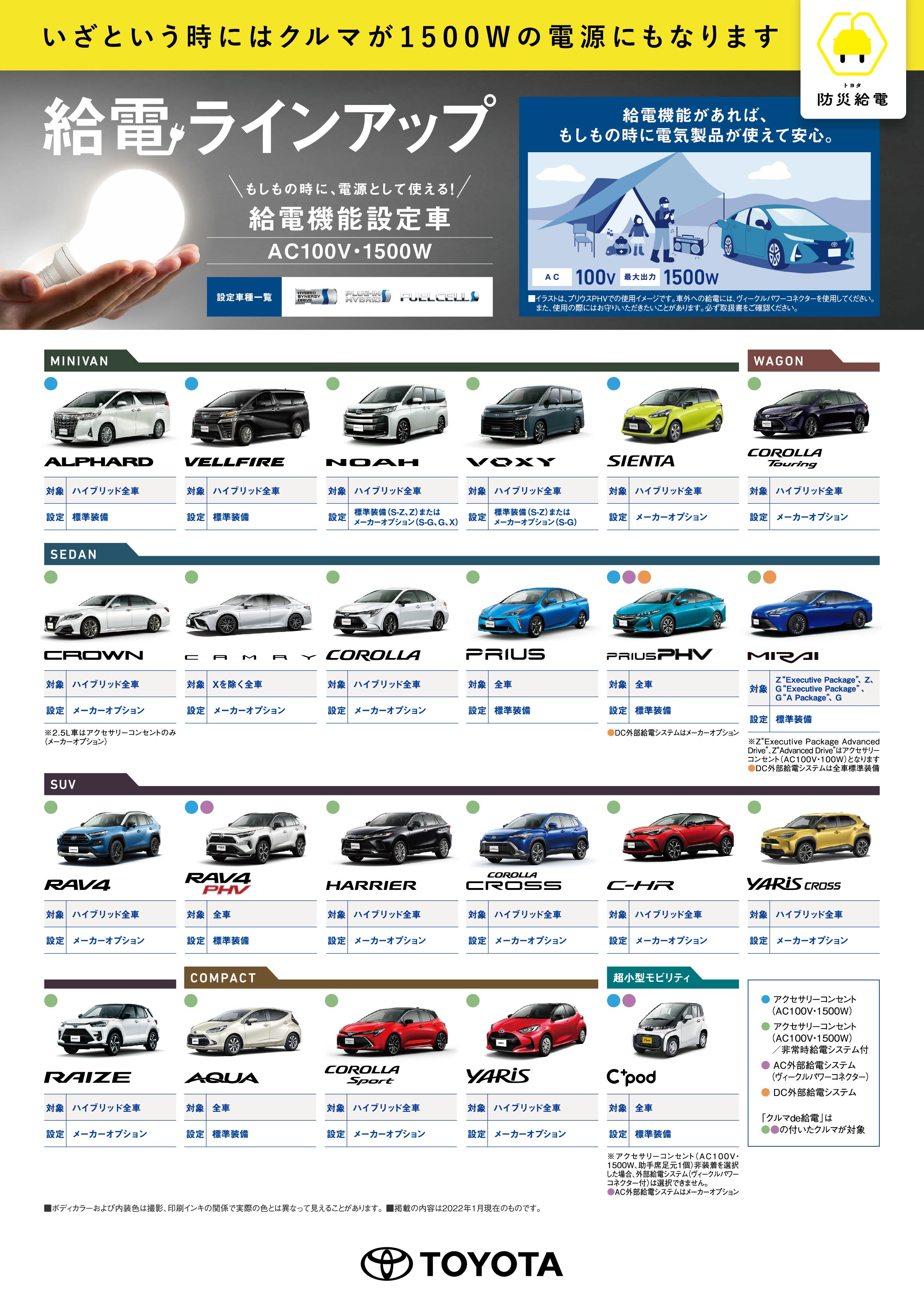 トヨタの給電機能設定車種を徹底解説 トヨタモビリティ東京 トヨタの給電機能設定車種を徹底解説 トヨタモビリティ東京