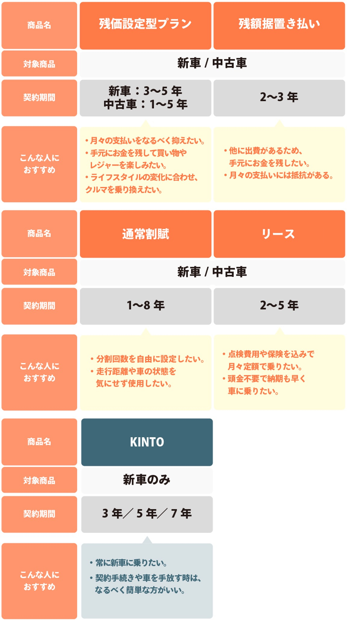 トヨタ ファイナンス 金利