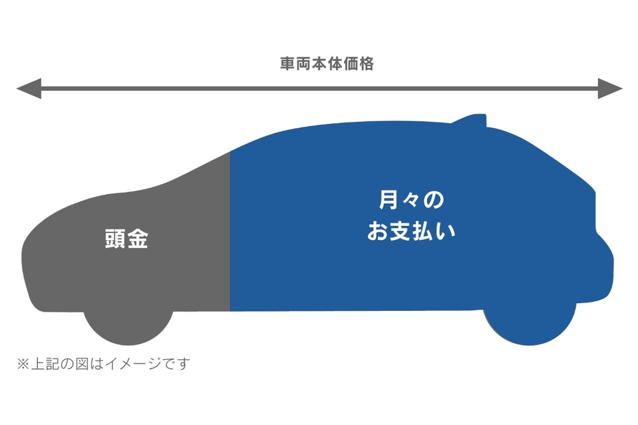 通常割賦お支払イメージ