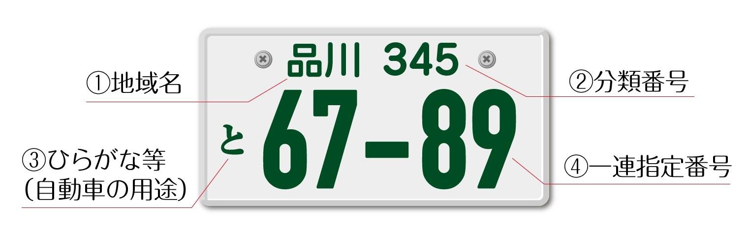 5ナンバーと3ナンバーの違い 気になるサイズは 税金は 維持費は 3ナンバーのメリットもあわせて解説 トヨタモビリティ東京