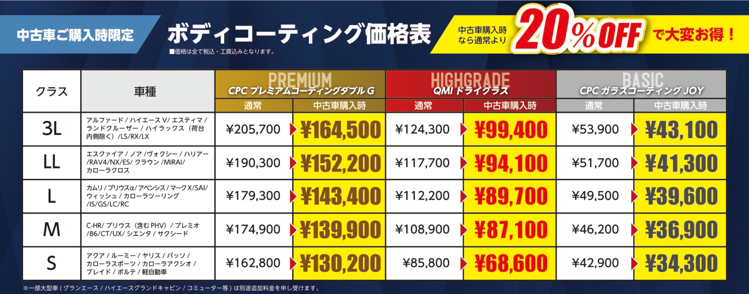 ボディコーティング トヨタモビリティ東京