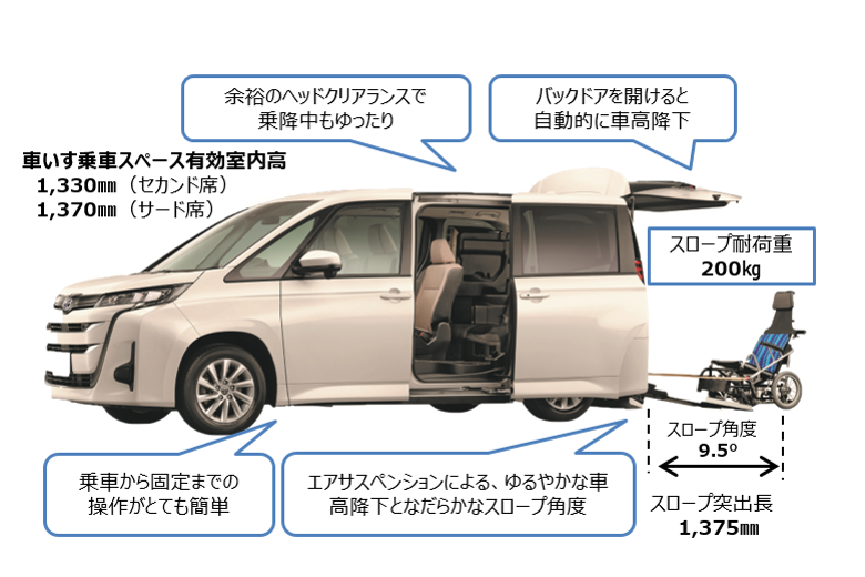 ノア ヴォクシー詳細 車いす仕様車 スロープタイプ 福祉車両 ウェルキャブ トヨタモビリティ東京