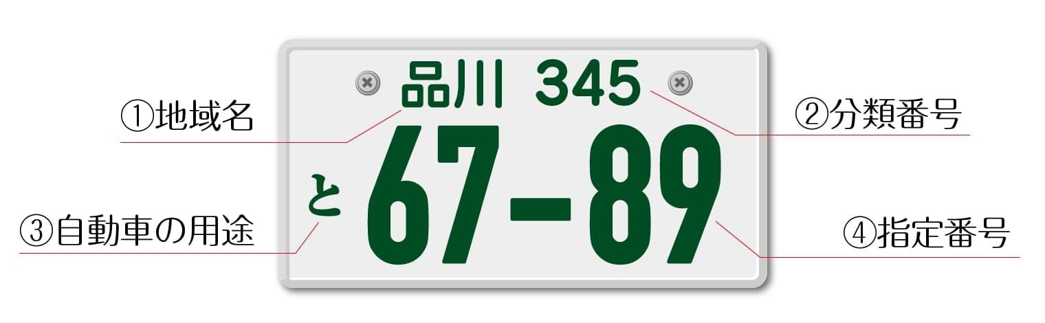 5ナンバーと3ナンバーの違い 気になるサイズは 税金は 維持費は 3ナンバーのメリットもあわせて解説 トヨタモビリティ東京