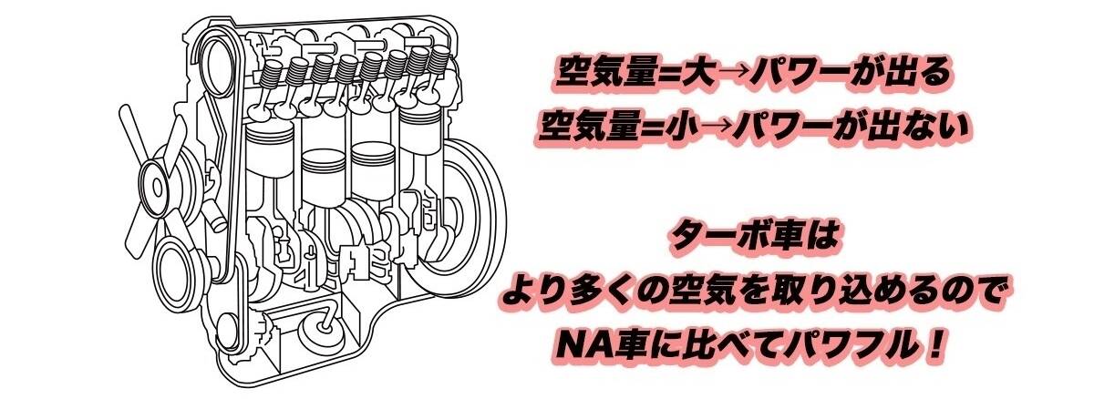 今さら聞けないクルマの基礎知識 ターボ車のメリットや魅力って何 トヨタモビリティ東京