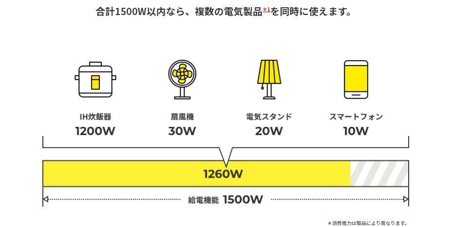 トヨタ給電機能を解説！災害時アウトドアで車が電源に！給電対応
