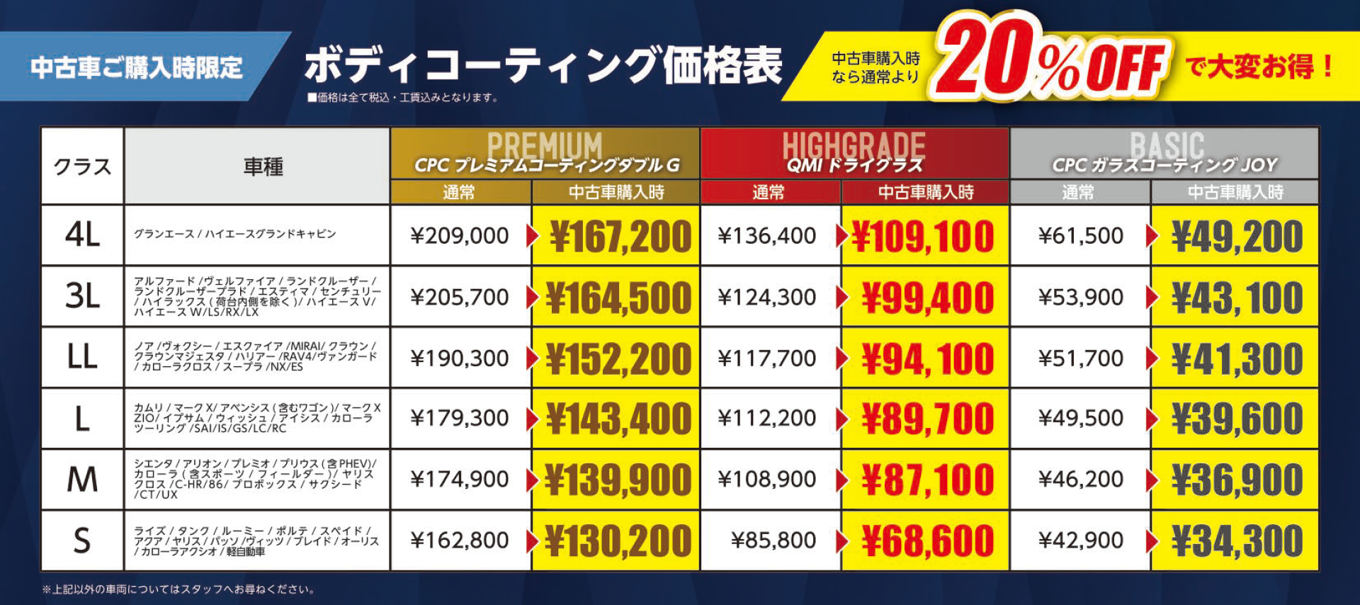 ボディコーティング | トヨタモビリティ東京