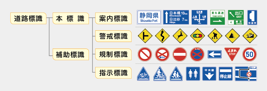 意外と知らない？間違えやすい道路標識 | トヨタモビリティ東京