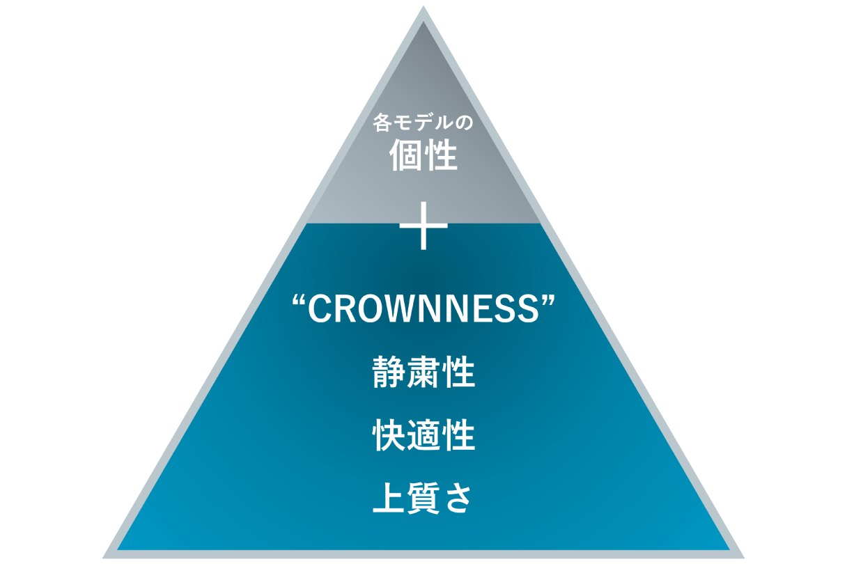 各モデルの個性+“CROWNNESS”