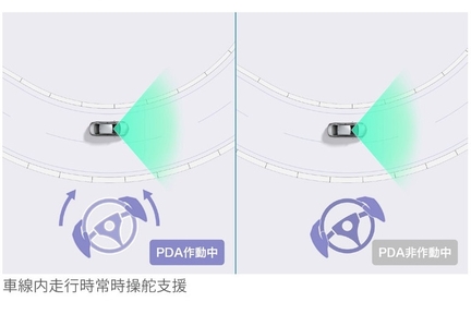プロアクティブドライビングアシスト［PDA］