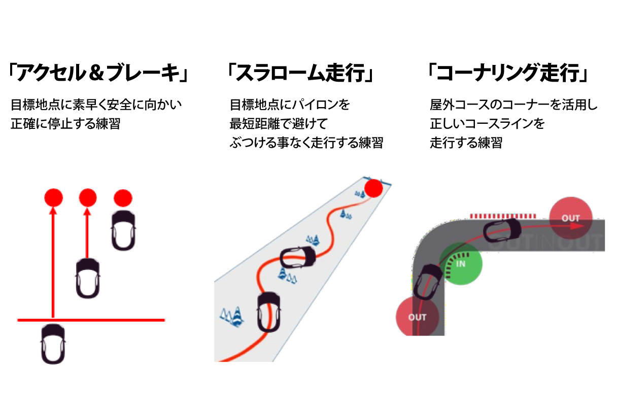 キッズカート走行会　屋外走行