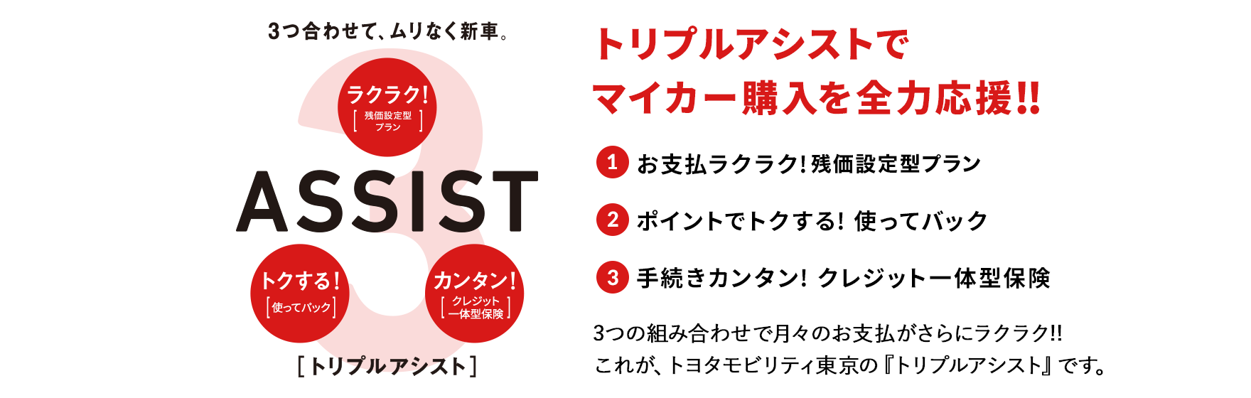 トリプルアシストの説明の図