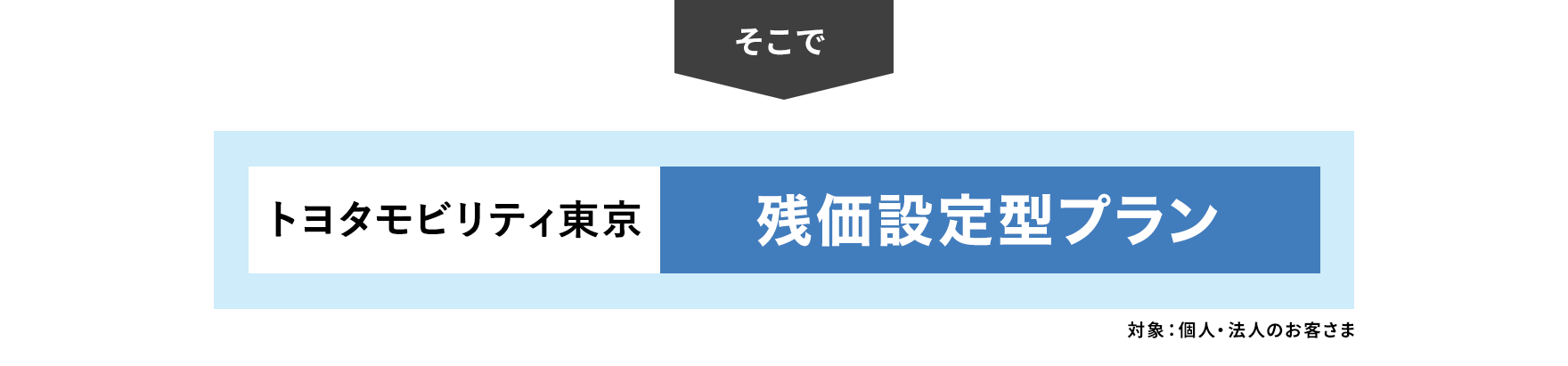 残価設定型プラン