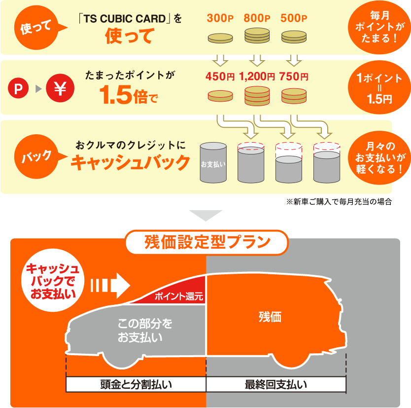 商品イメージ図