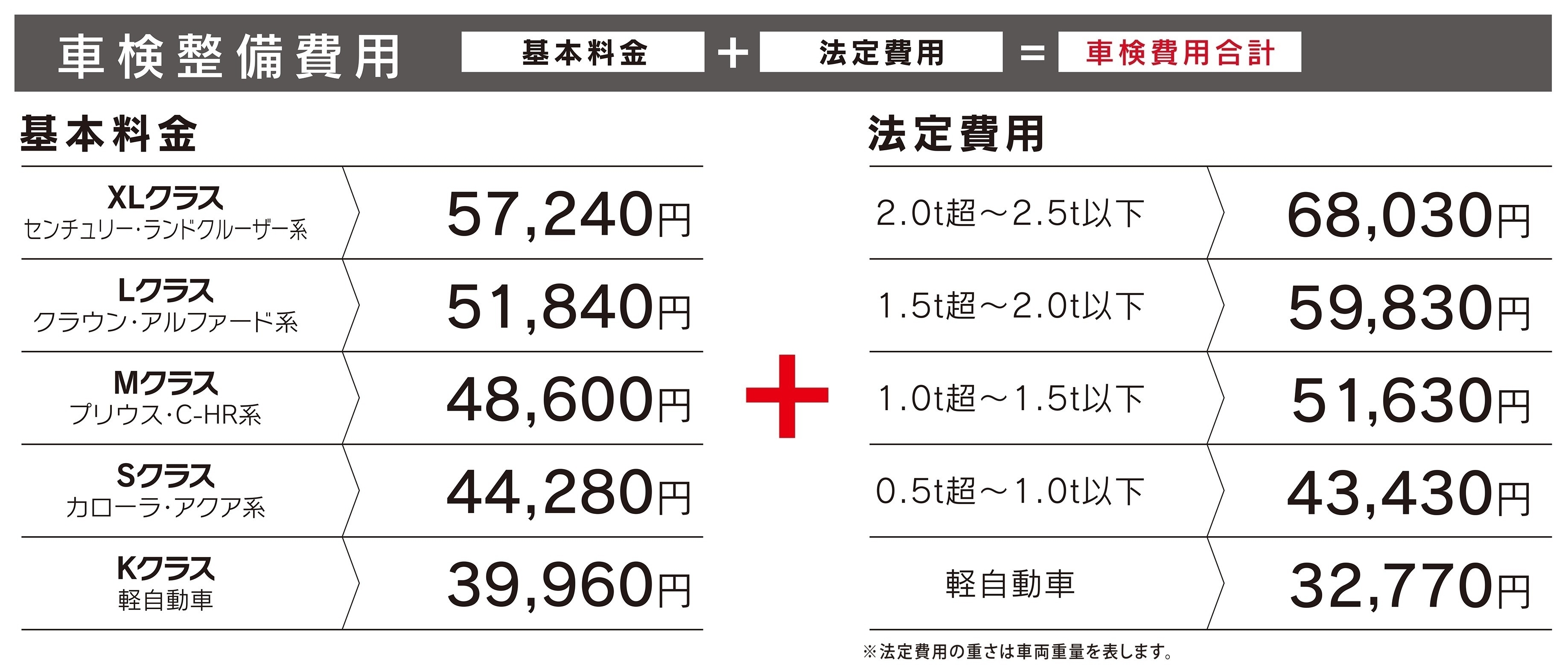 東京で車検 整備 修理ならトヨタモビリティ東京へ コラム トヨタモビリティ東京