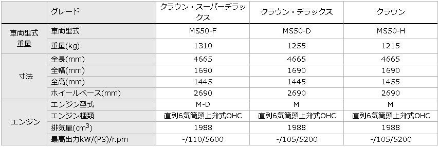新型クラウン発売直前 歴代クラウンの歴史 トヨタモビリティ東京 新型クラウン発売直前 歴代クラウンの歴史 トヨタモビリティ東京