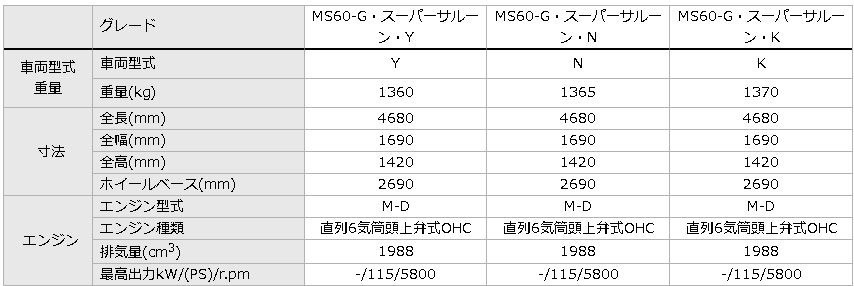 新型クラウン発売直前 歴代クラウンの歴史 トヨタモビリティ東京 新型クラウン発売直前 歴代クラウンの歴史 トヨタモビリティ東京