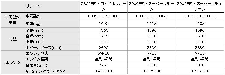 新型クラウン発売直前 歴代クラウンの歴史 トヨタモビリティ東京