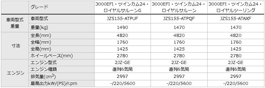 新型クラウン発売直前 歴代クラウンの歴史 トヨタモビリティ東京