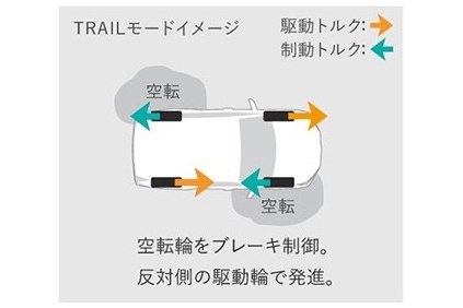 RAV4_TRAILモード