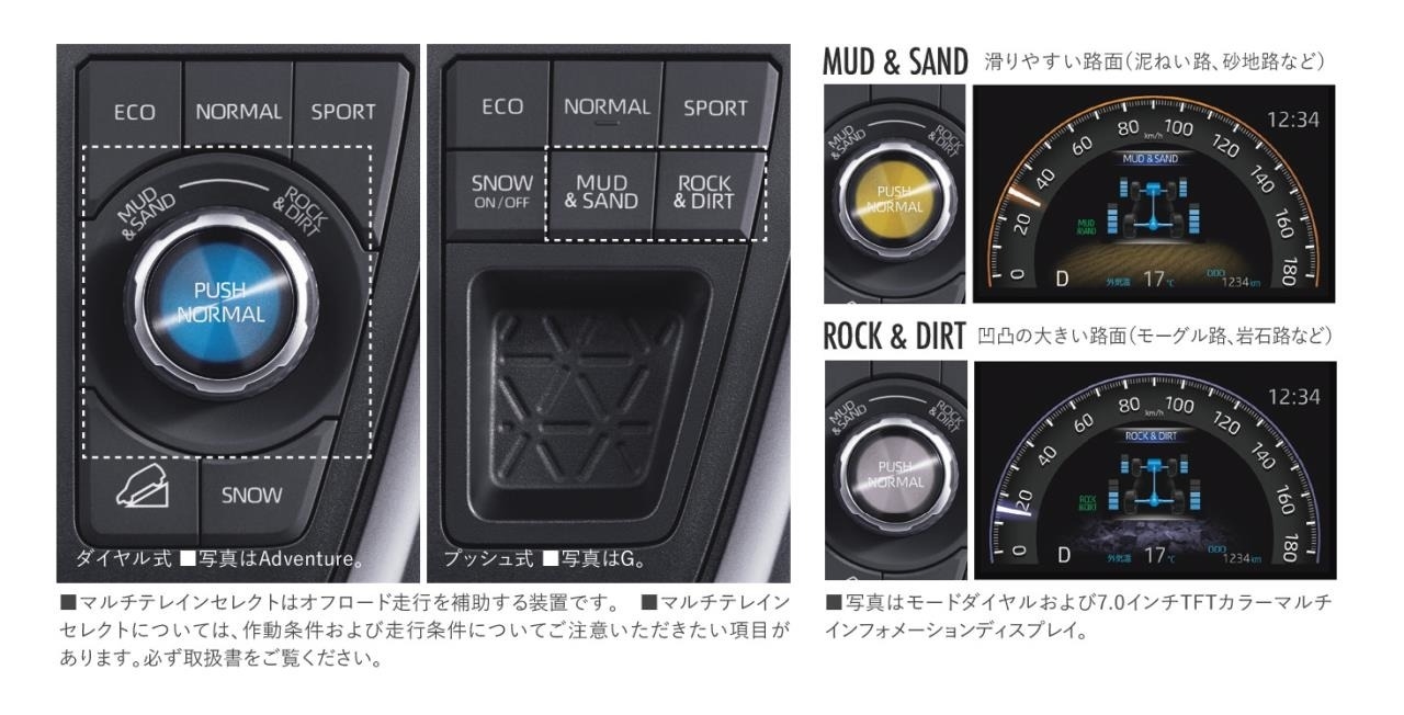 新型rav4で採用された新4wdシステムって何 トヨタモビリティ東京 新型rav4で採用された新4wdシステムって何 トヨタモビリティ東京
