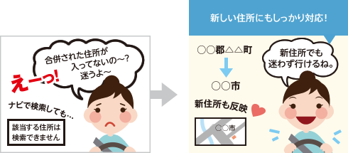 新しい住所にもしっかり対応!
