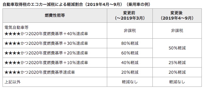 2020年度燃費基準 50 達成車の値段と価格推移は 24件の売買情報を集計した2020年度燃費基準 50 達成車の価格や価値の推移データを公開