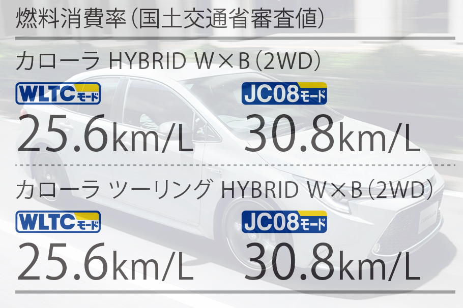 カローラ