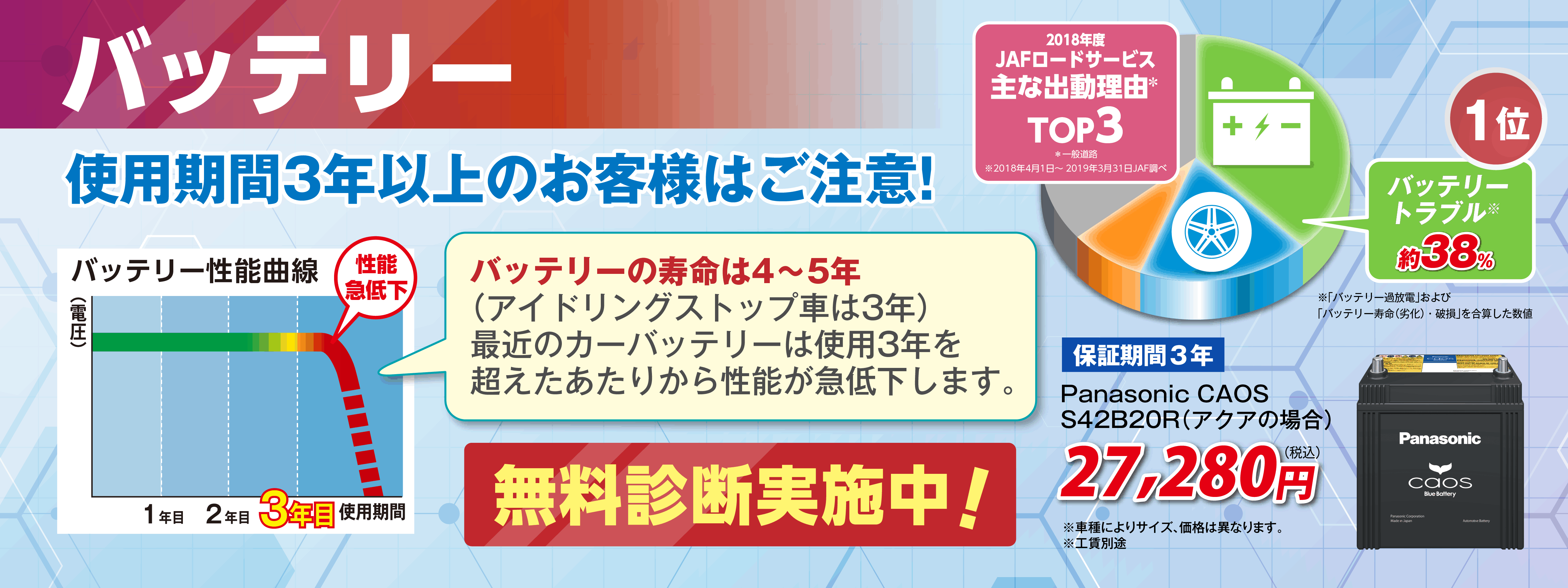 最近 おクルマの点検してますか トヨタモビリティ東京