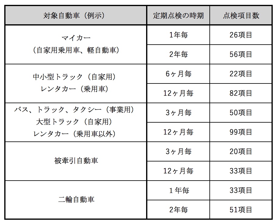 トヨタモビリティ東京のメンテナンスパックについて トヨタモビリティ東京