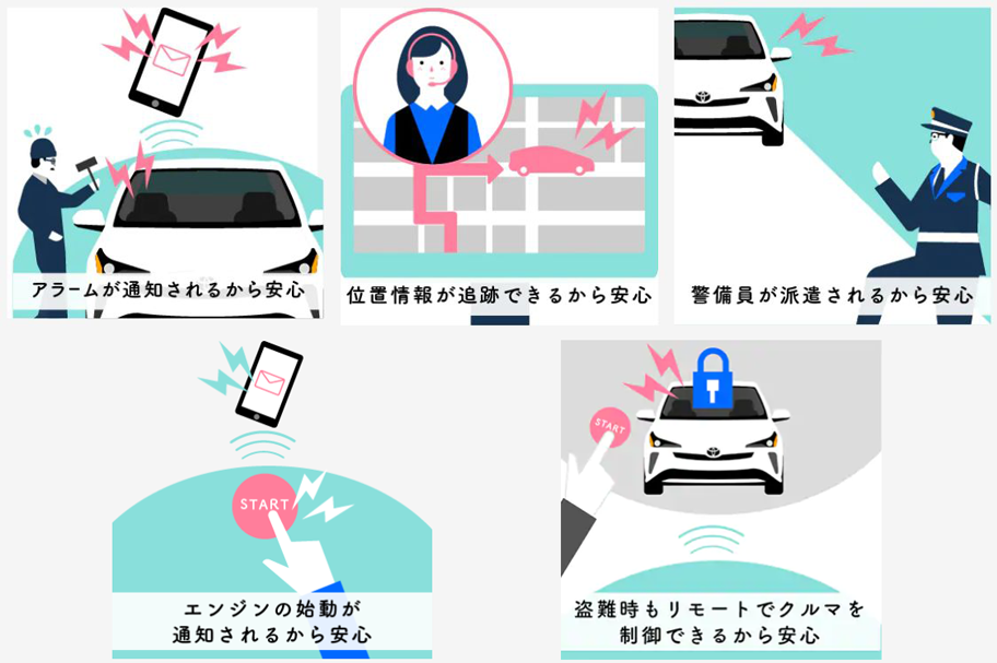 マイカーサーチPlusでできることのイメージ画像
