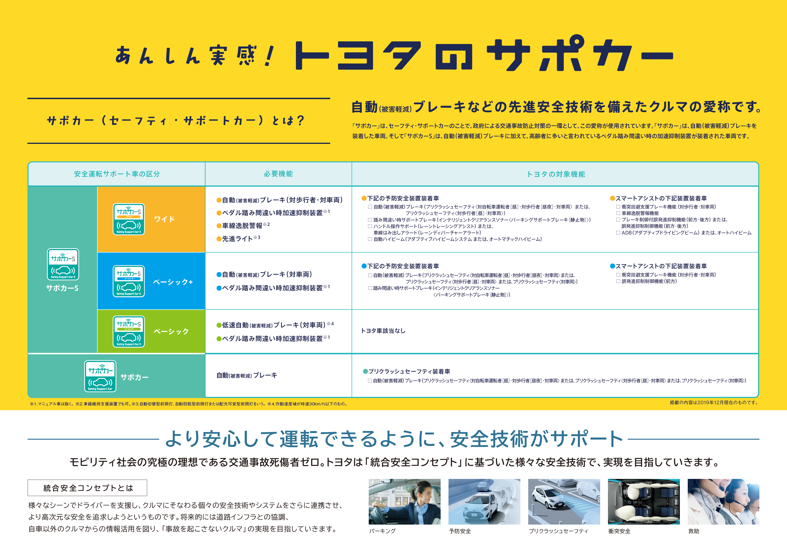 知らなきゃ損する 自動車のベストな購入タイミング トヨタモビリティ東京 知らなきゃ損する 自動車のベストな購入タイミング トヨタモビリティ東京