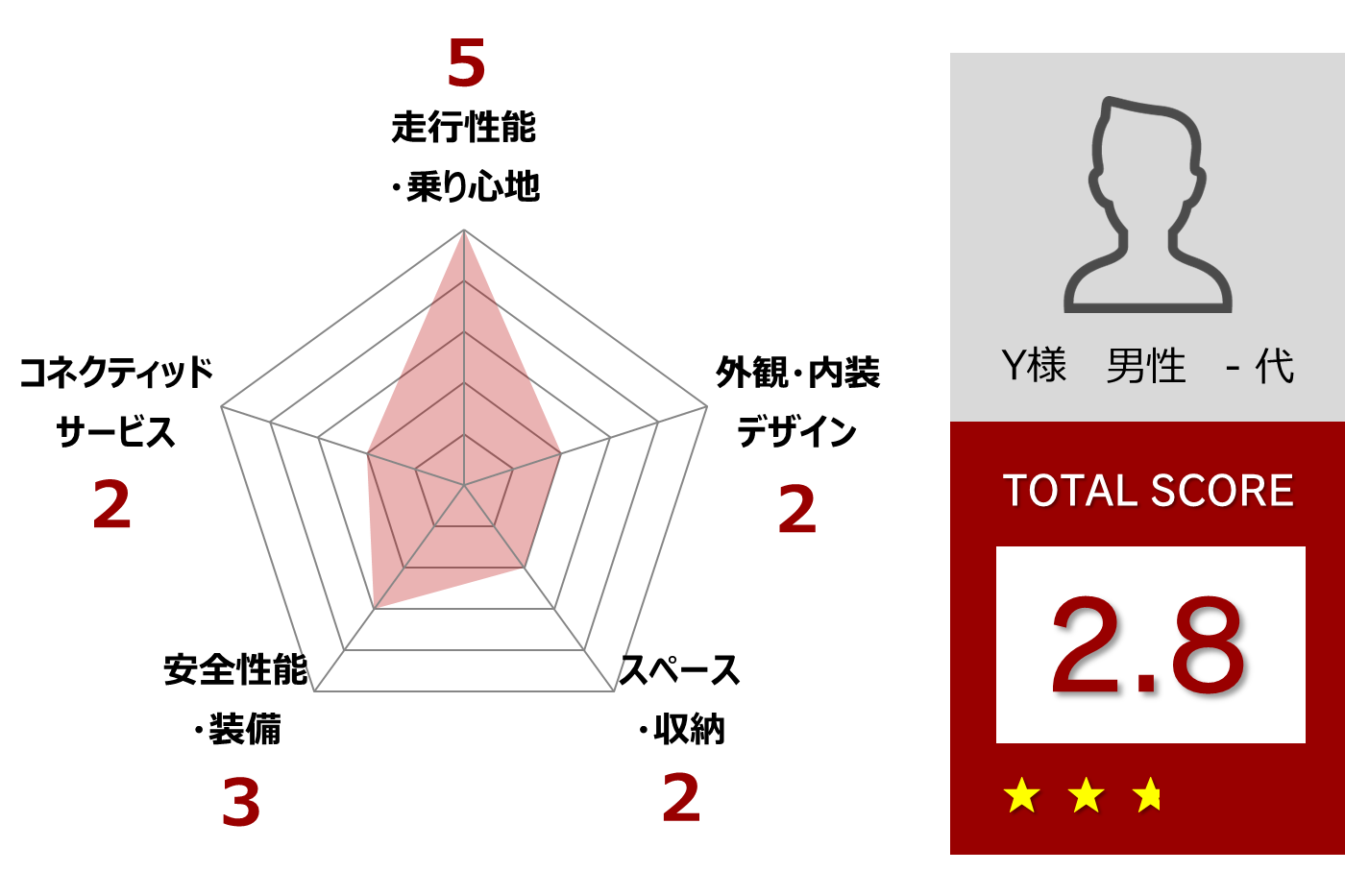 ヤリス試乗レポート スタッフの対応が素晴らしい。