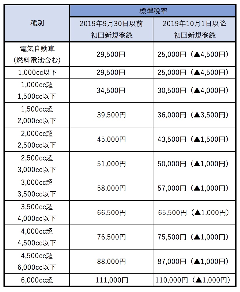 費 車 月 維持